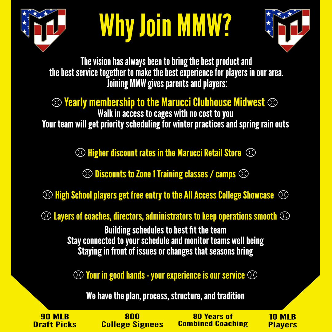 MMW Benefits